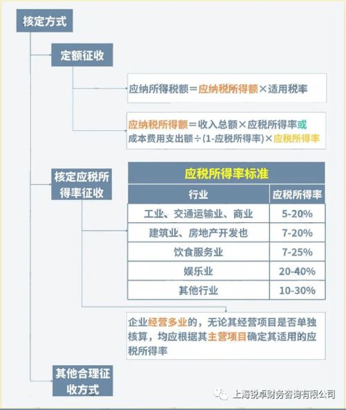 税局重磅通知 取消核定征收 个体工商户 个人独资有这些问题的请自查